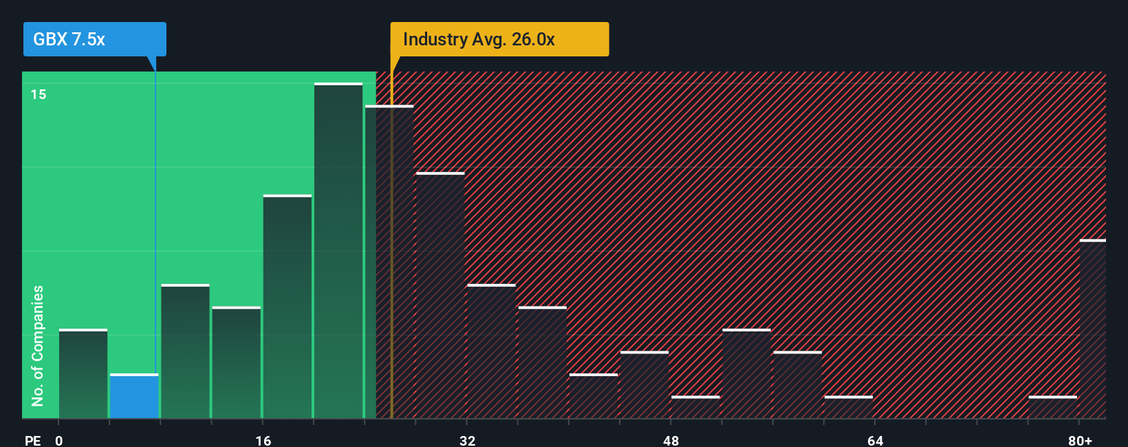 pe-multiple-vs-industry