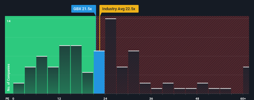 pe-multiple-vs-industry