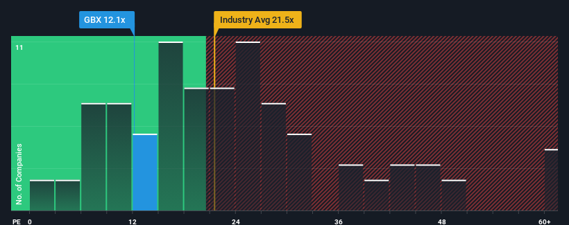 pe-multiple-vs-industry