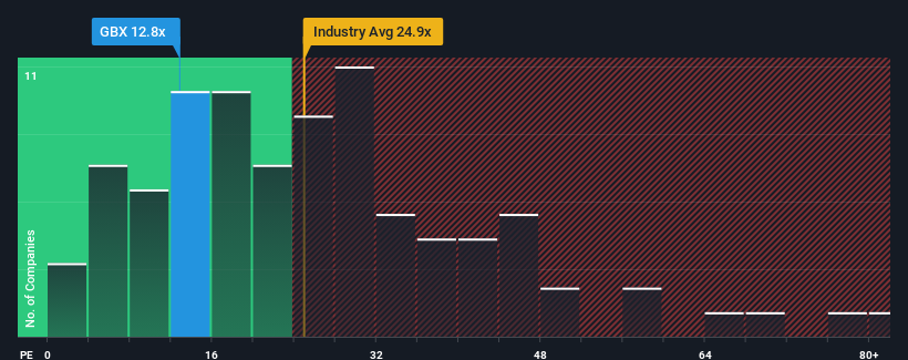 pe-multiple-vs-industry