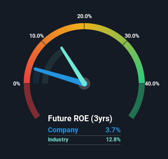 roe