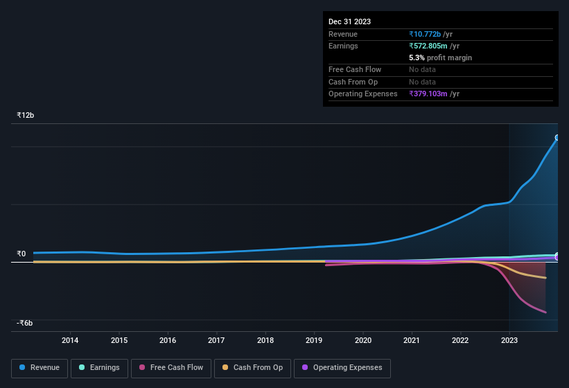 earnings-and-revenue-history
