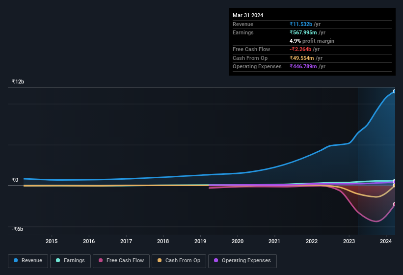 earnings-and-revenue-history