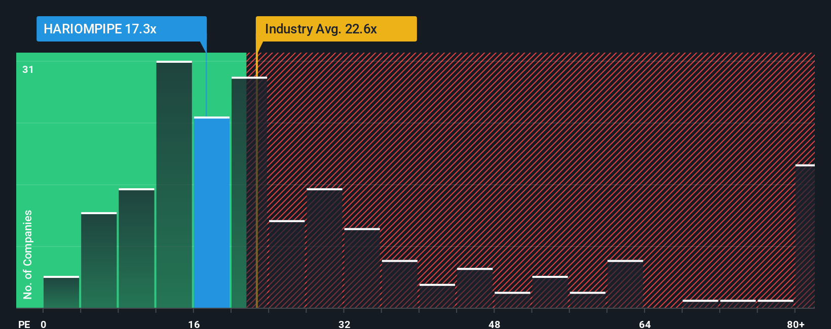 pe-multiple-vs-industry