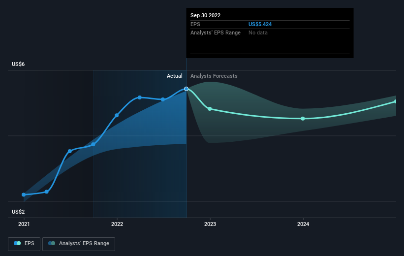 earnings-per-share-growth