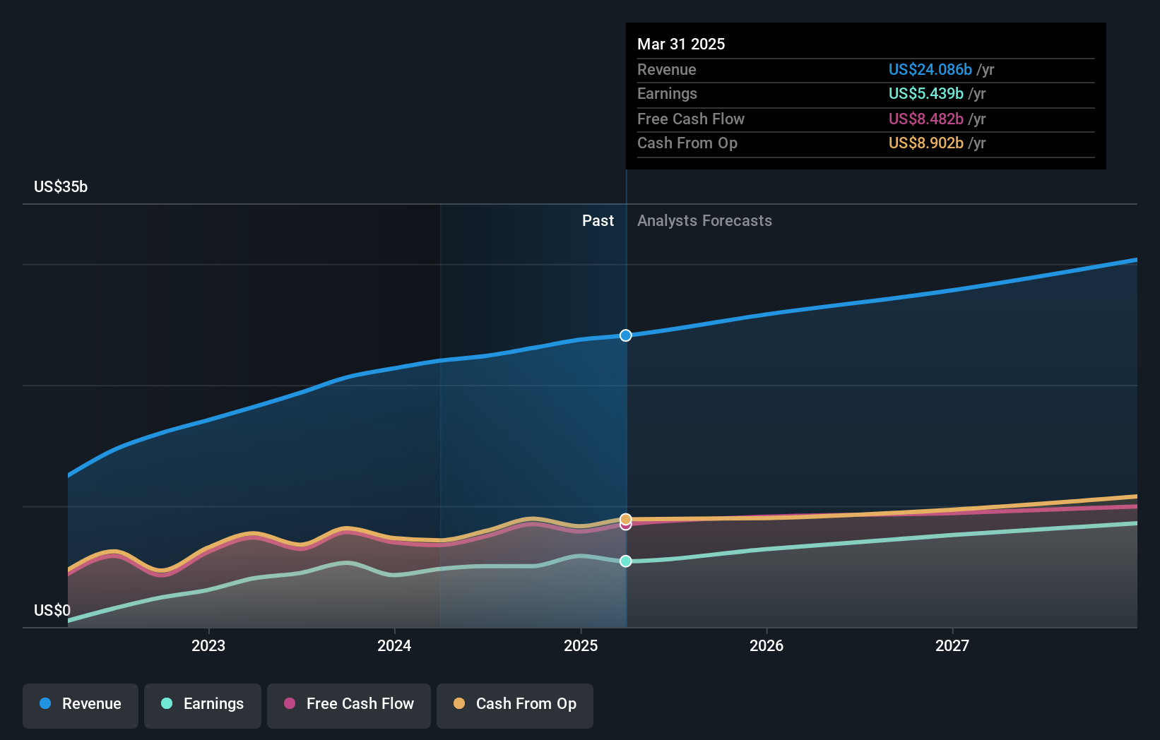 earnings-and-revenue-growth