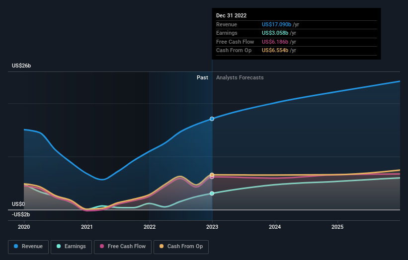 earnings-and-revenue-growth