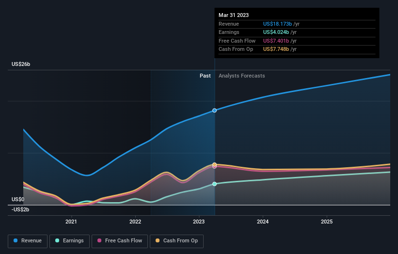 earnings-and-revenue-growth