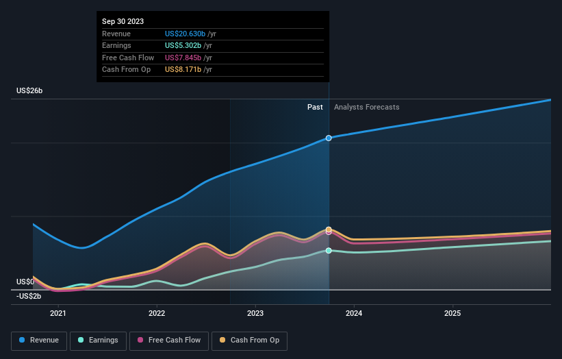 earnings-and-revenue-growth