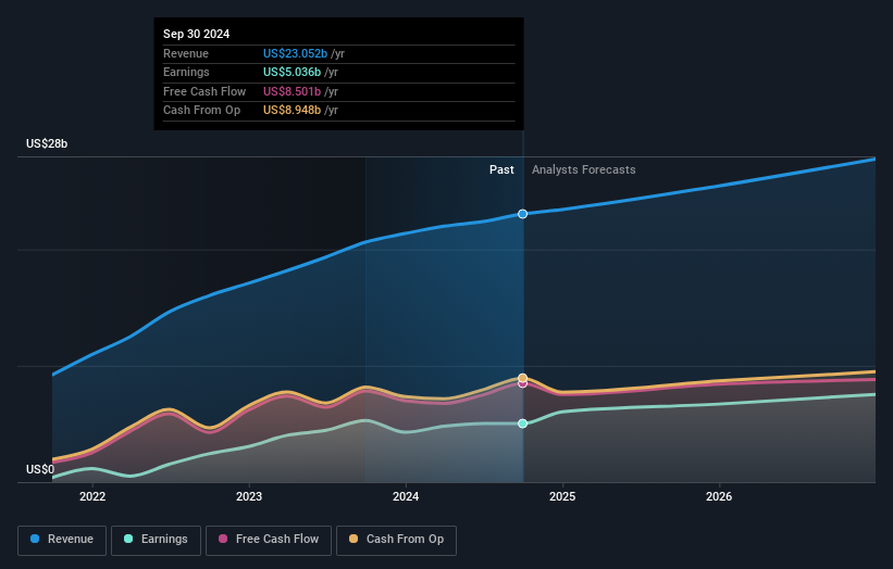 earnings-and-revenue-growth