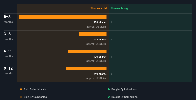 insider-trading-volume