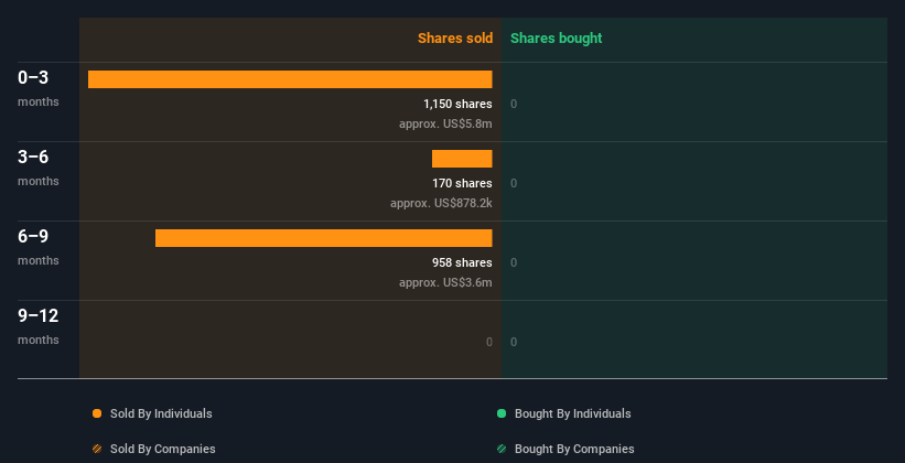 insider-trading-volume