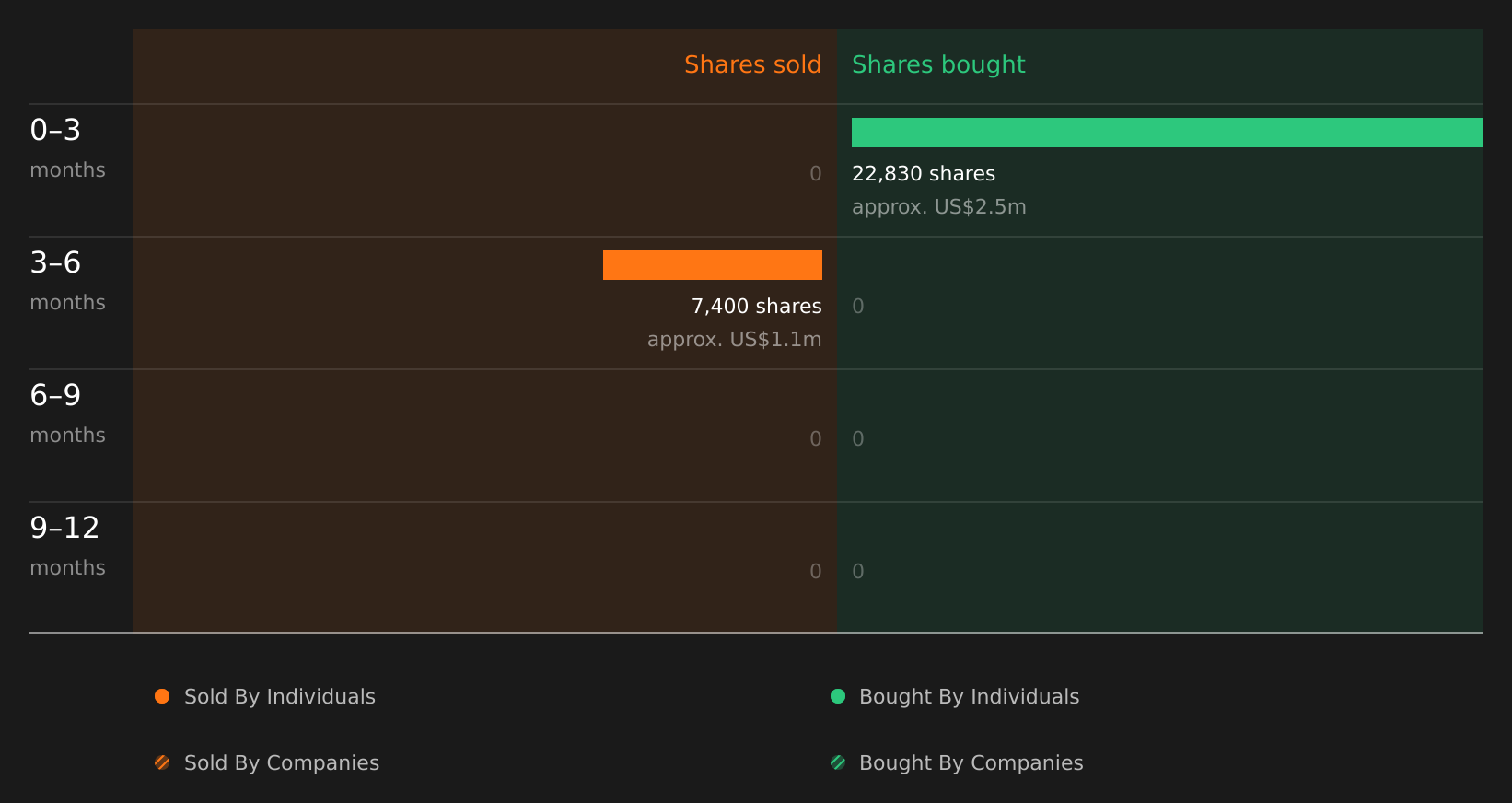 insider-trading-volume