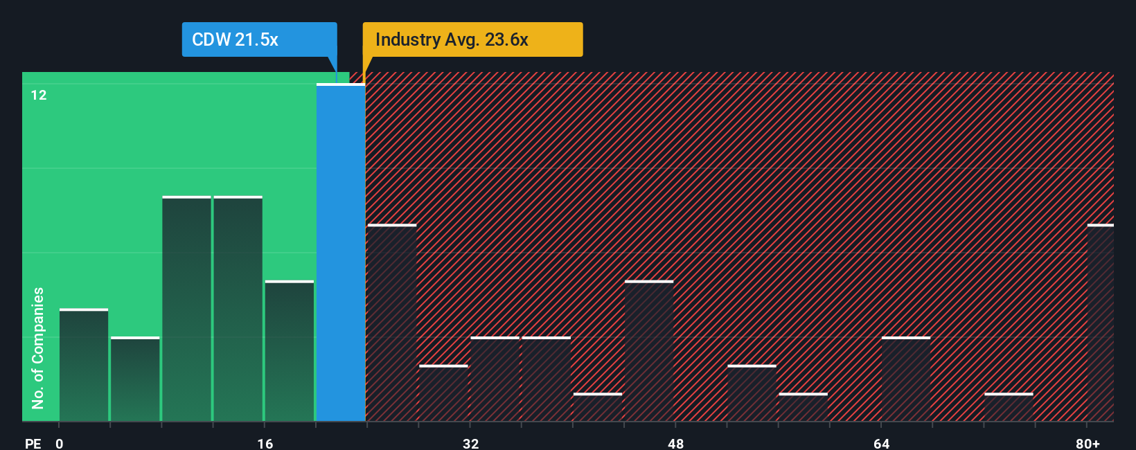 pe-multiple-vs-industry