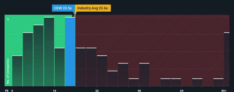 pe-multiple-vs-industry