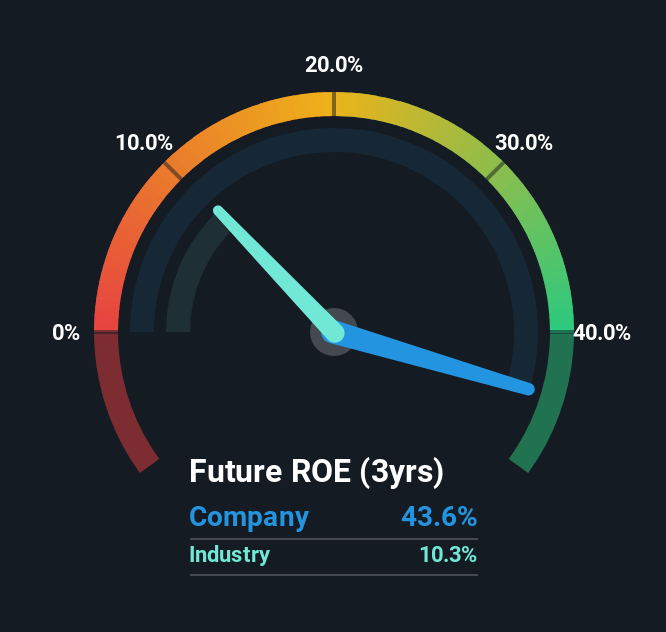 roe
