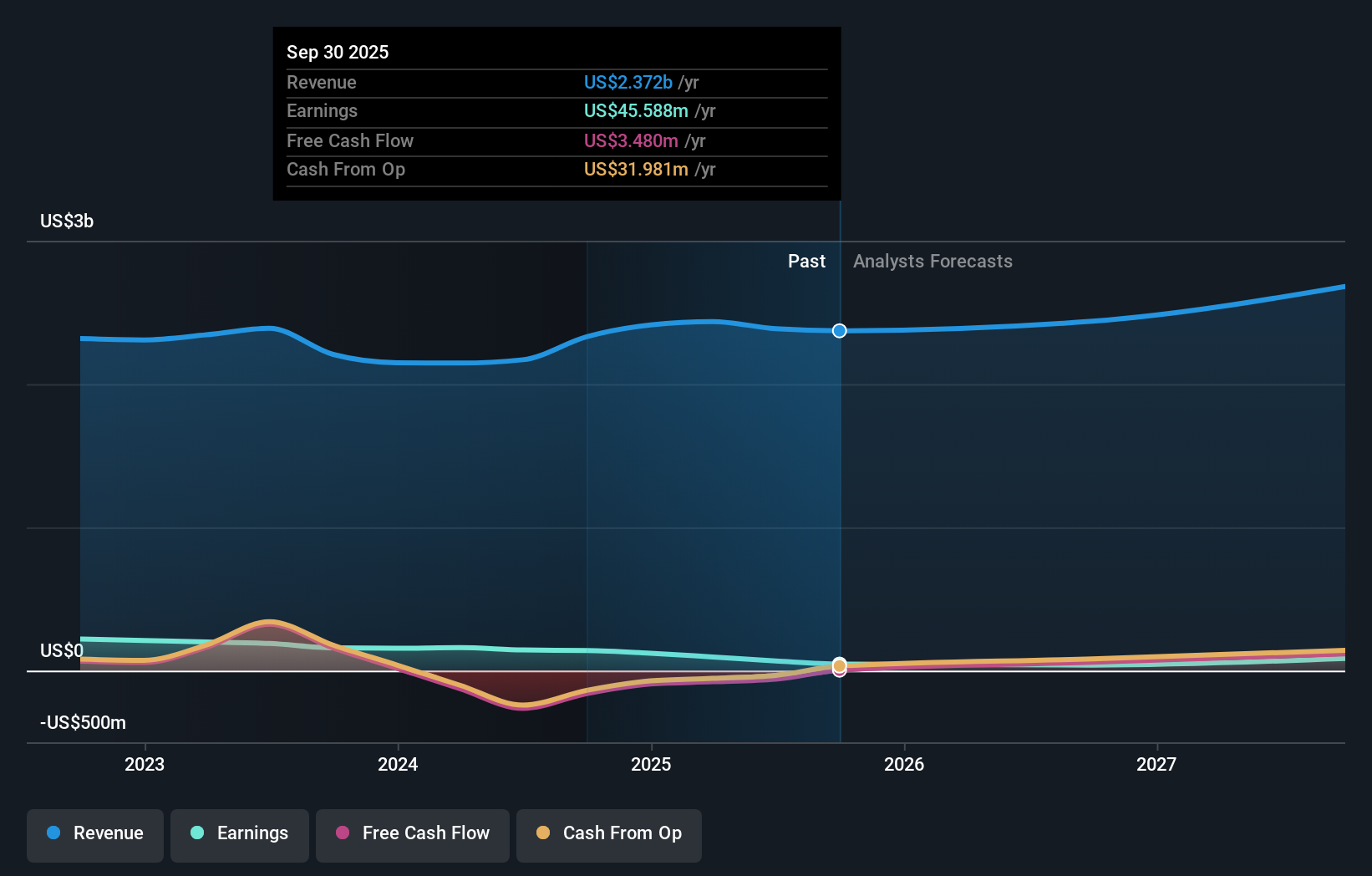 earnings-and-revenue-growth