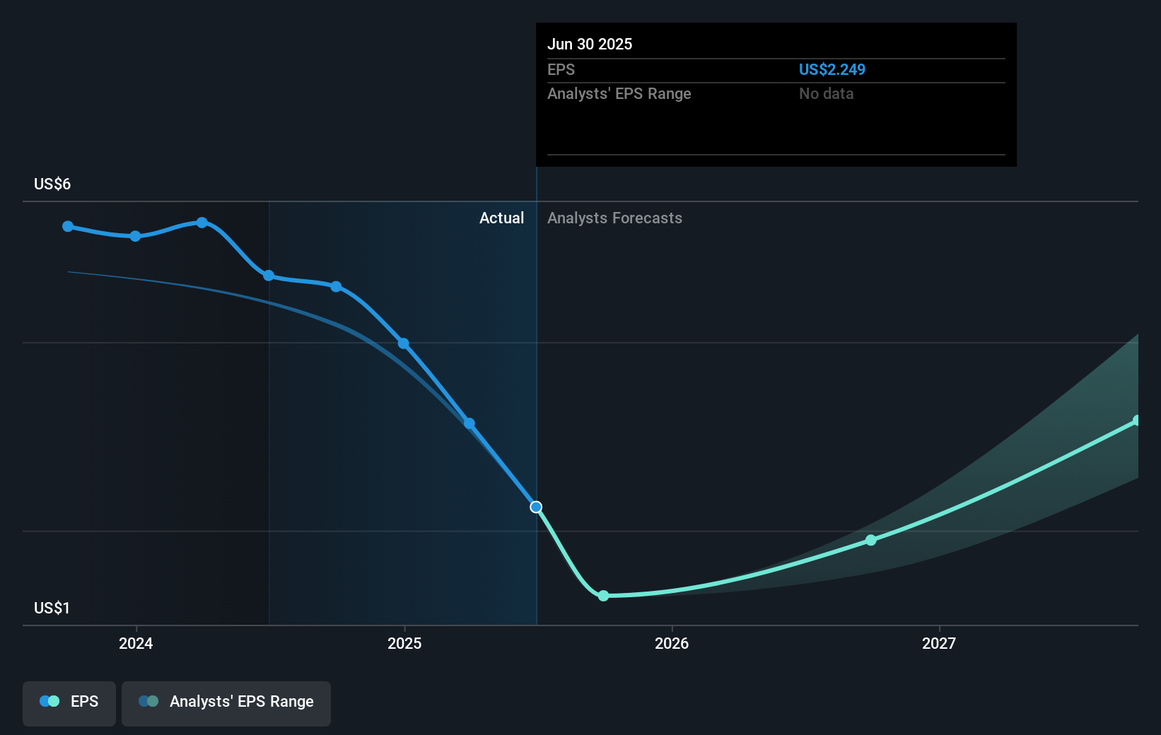 earnings-per-share-growth