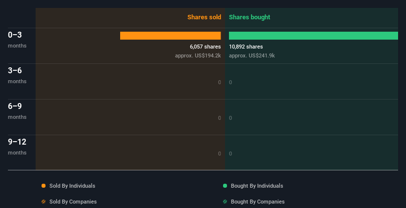 insider-trading-volume