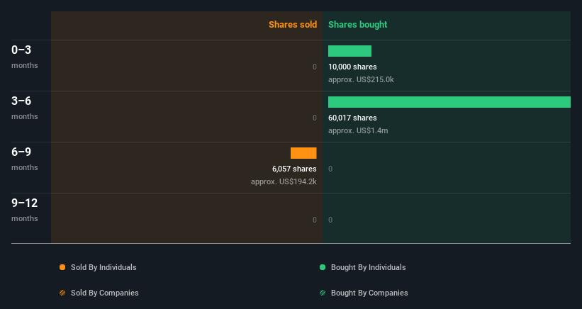 insider-trading-volume
