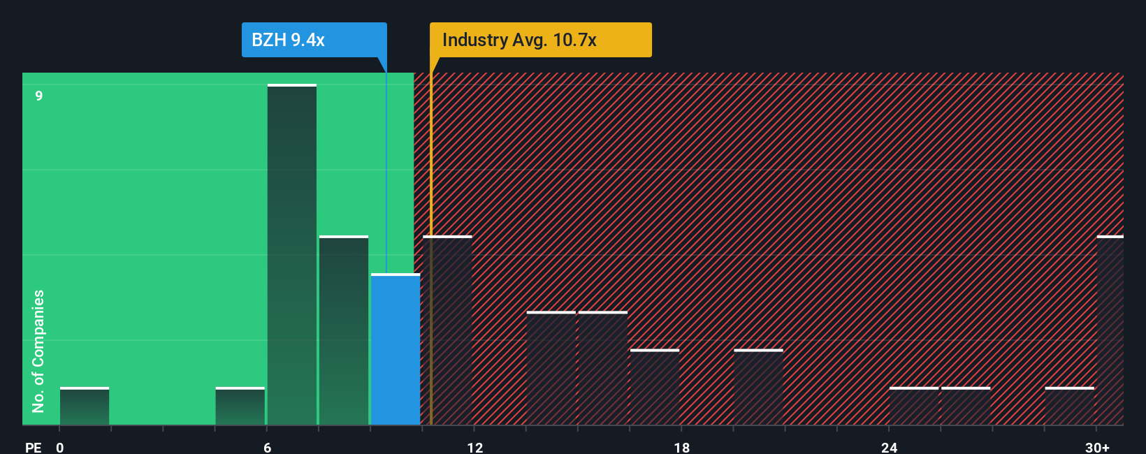 pe-multiple-vs-industry