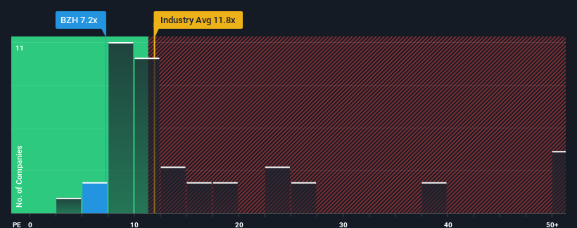 pe-multiple-vs-industry