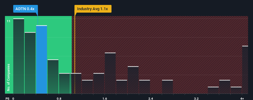 ps-multiple-vs-industry