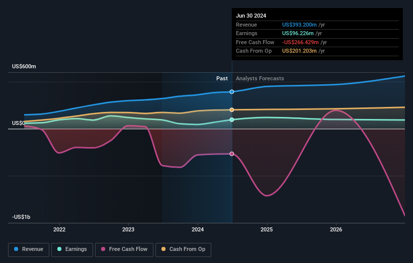 earnings-and-revenue-growth