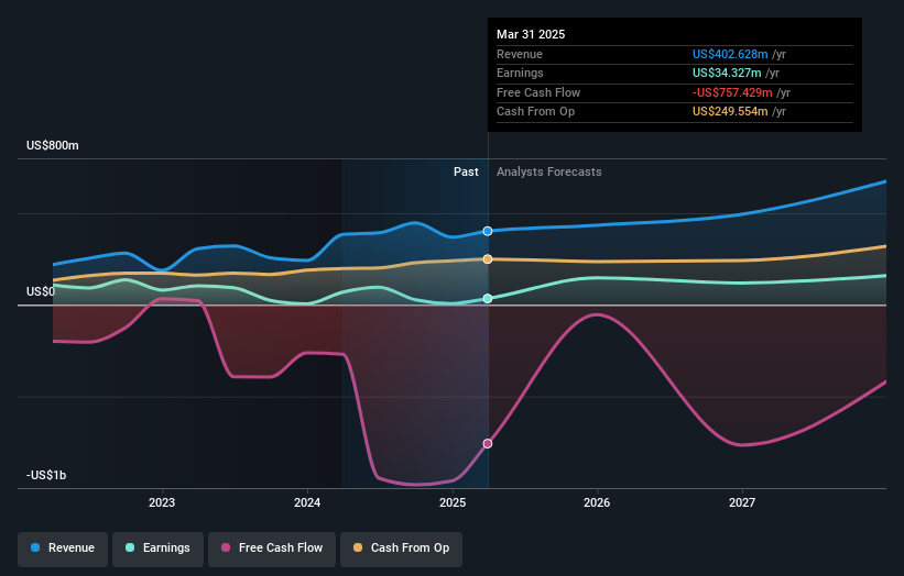 earnings-and-revenue-growth