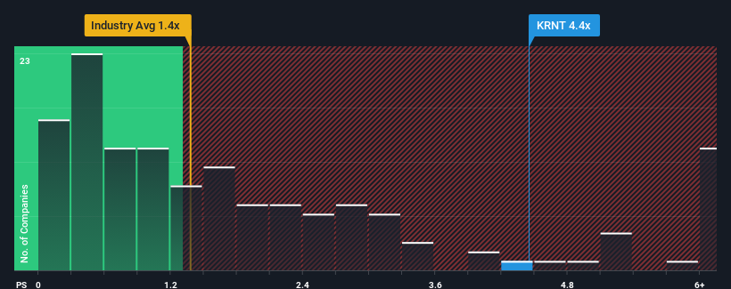 ps-multiple-vs-industry