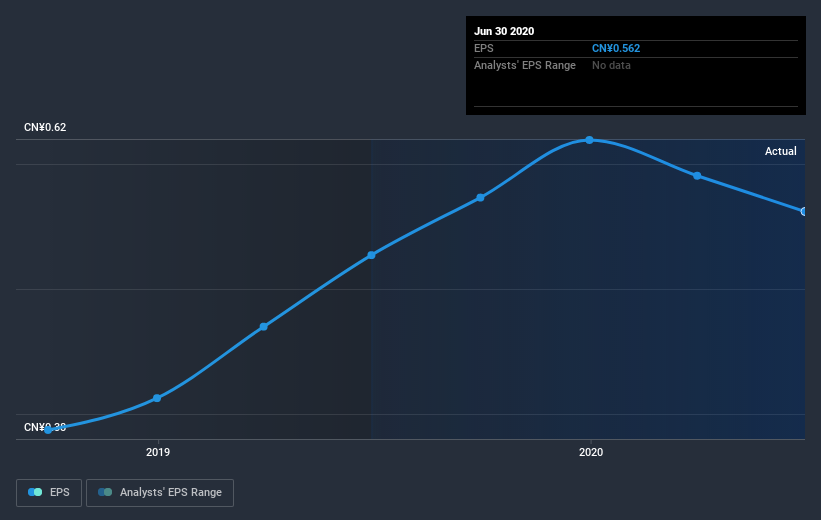 earnings-per-share-growth