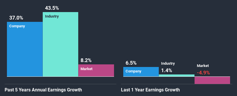 past-earnings-growth