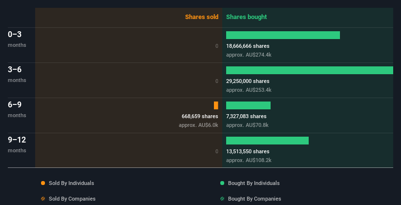 insider-trading-volume