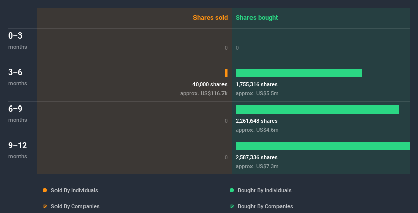 insider-trading-volume