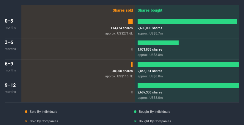 insider-trading-volume