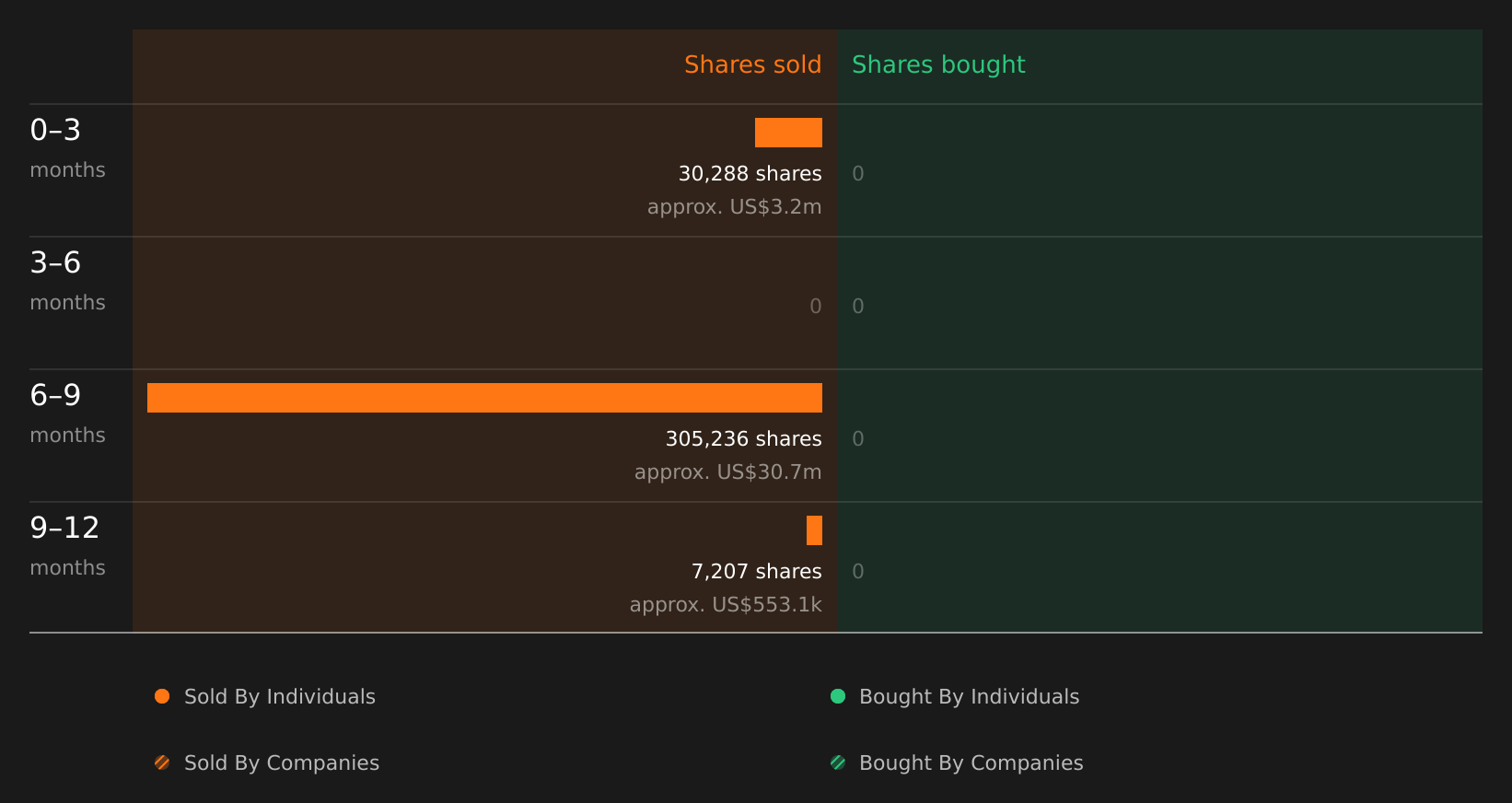 insider-trading-volume