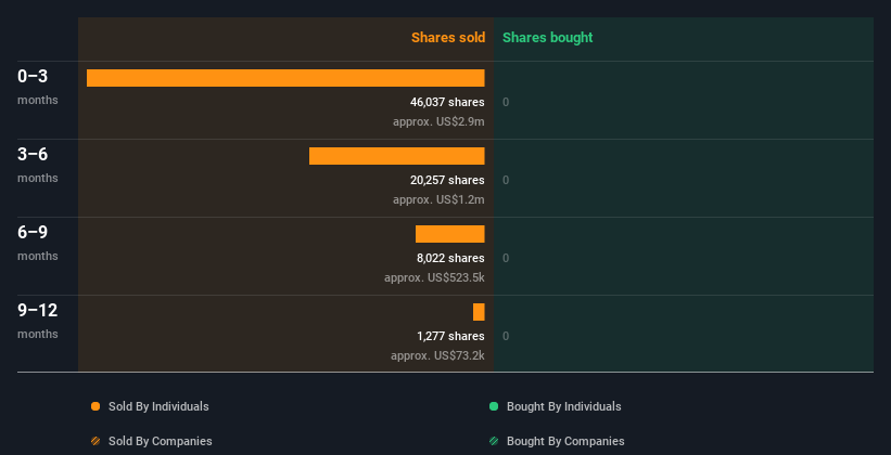 insider-trading-volume