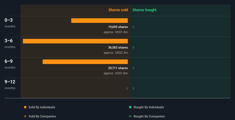 insider-trading-volume