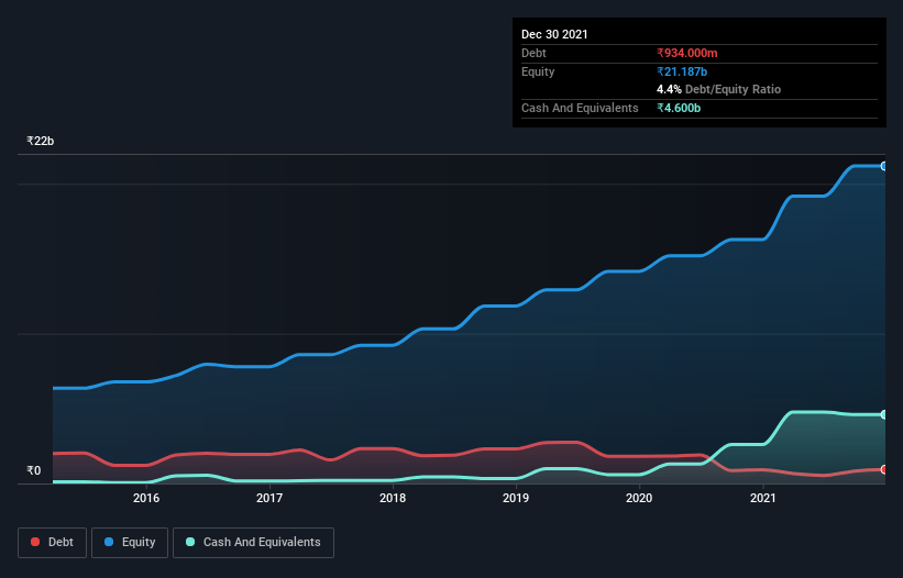 debt-equity-history-analysis