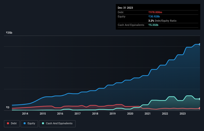 debt-equity-history-analysis