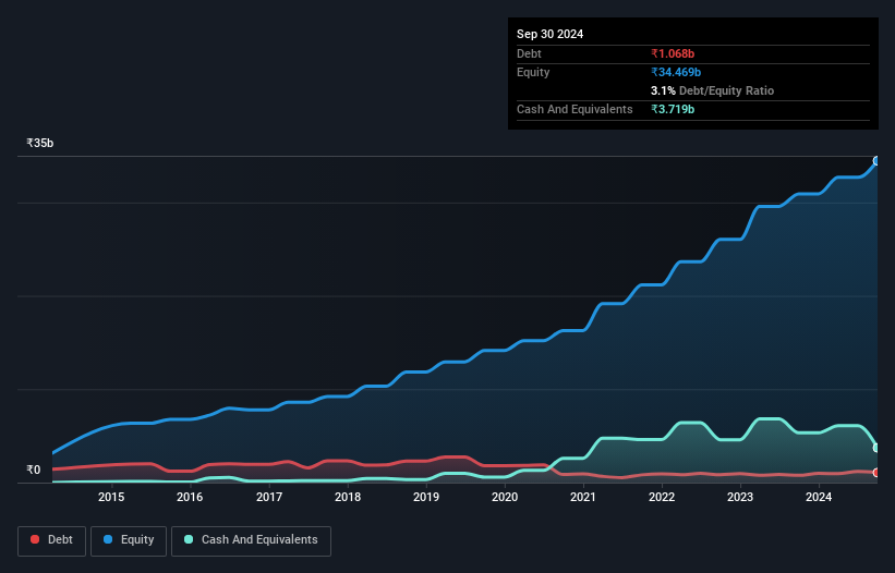debt-equity-history-analysis