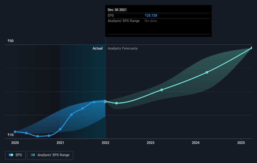 earnings-per-share-growth