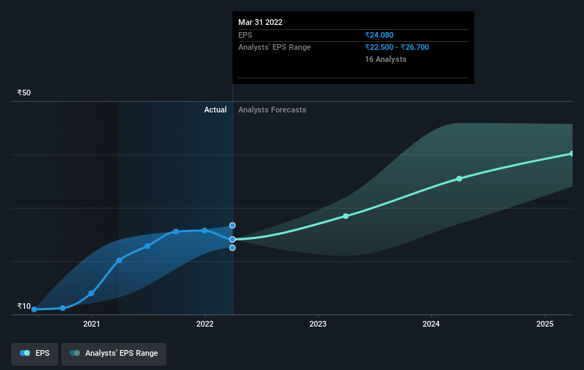 earnings-per-share-growth