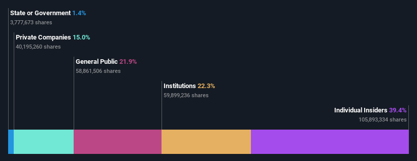 ownership-breakdown