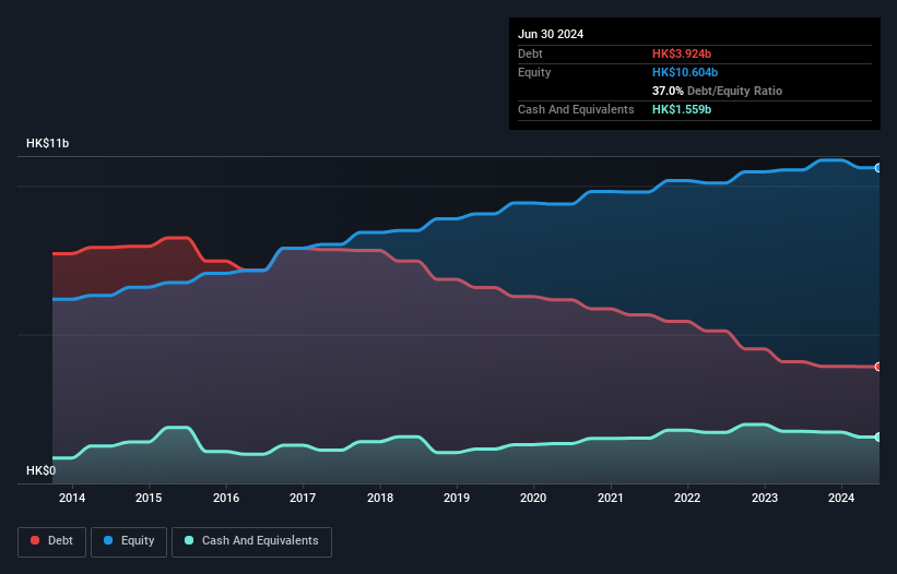 debt-equity-history-analysis