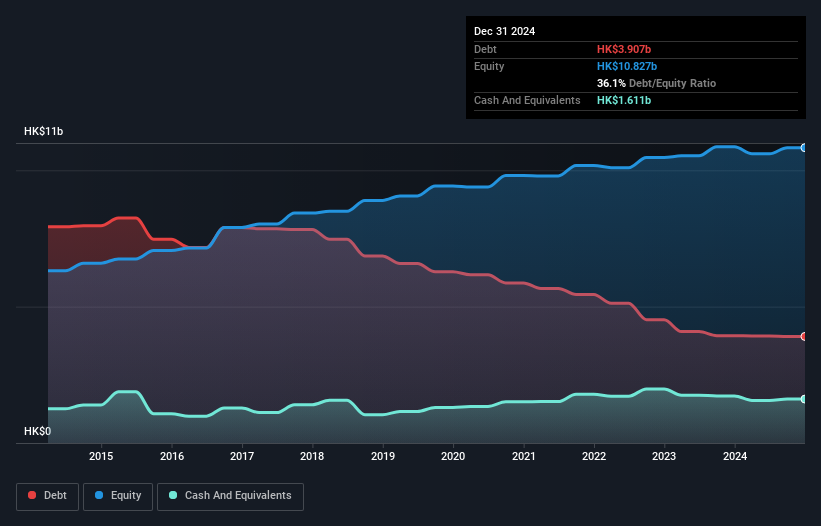 debt-equity-history-analysis