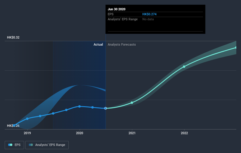 earnings-per-share-growth