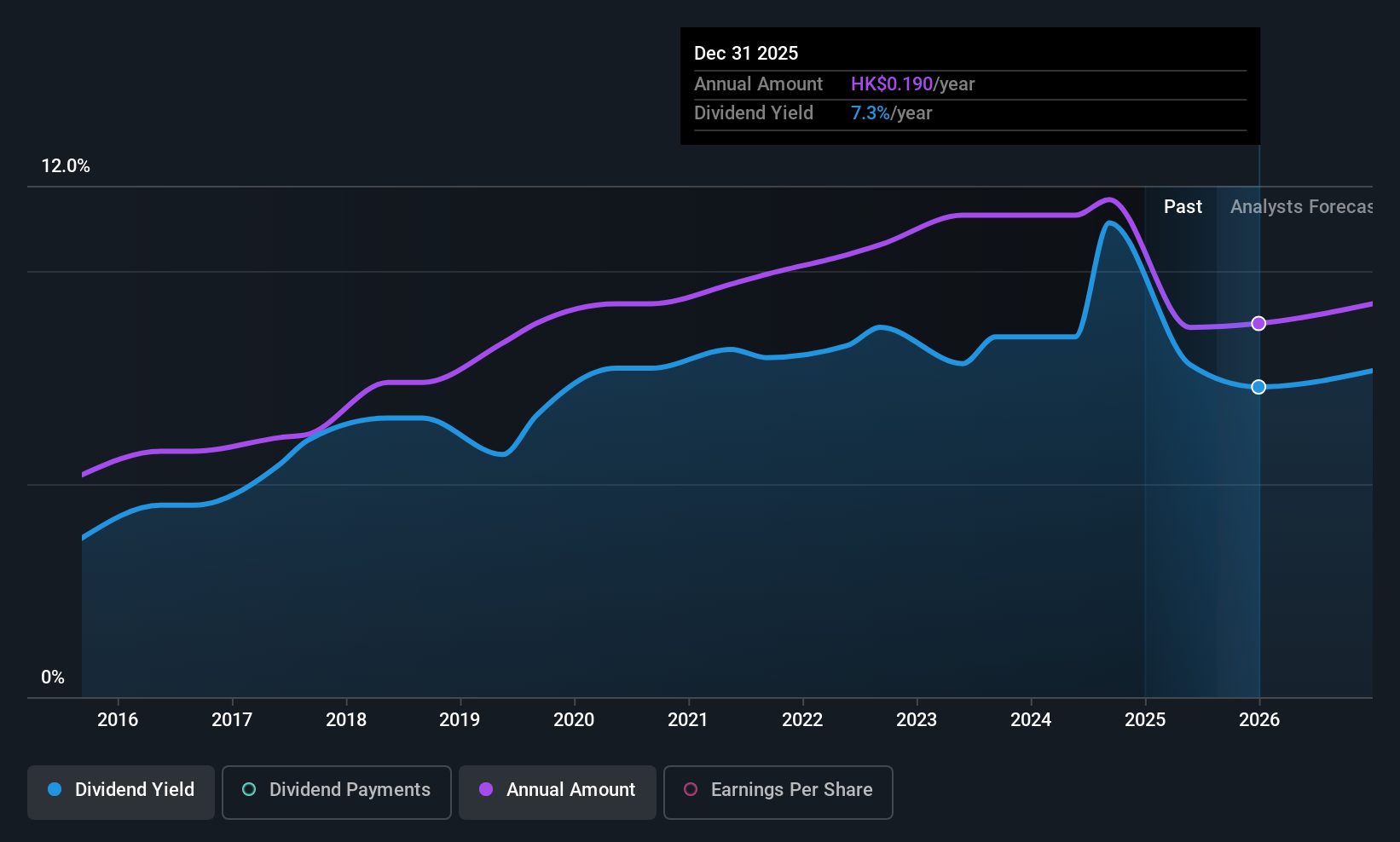 historic-dividend