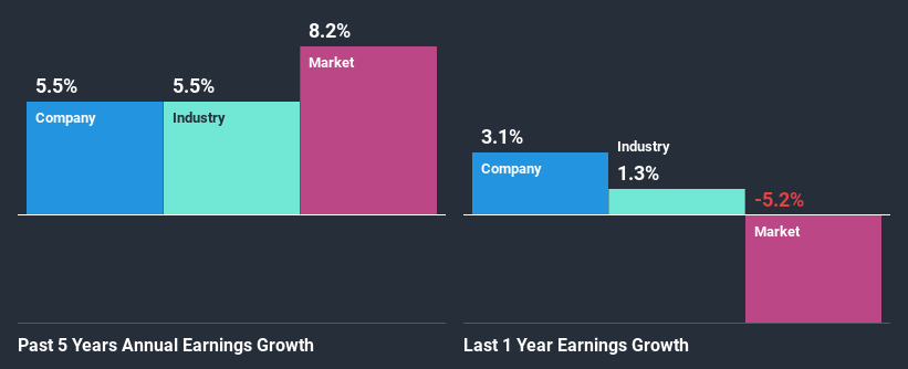 past-earnings-growth