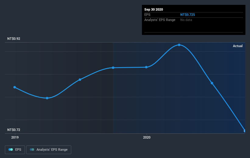 earnings-per-share-growth